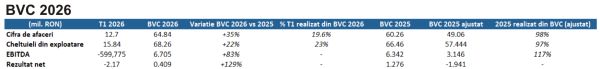 TradeVille: 2Performant Network - performanţa intră în ritm